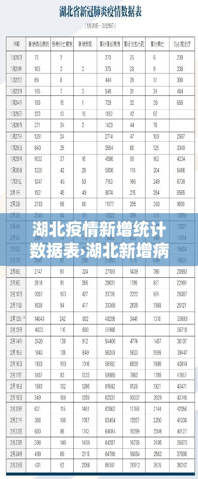 湖北疫情新增统计数据表›湖北新增病例数 湖北疫情新增统计数据表›湖北新增病例数