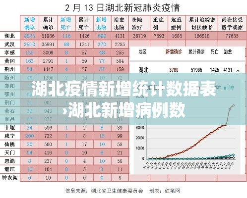 湖北疫情新增统计数据表›湖北新增病例数 湖北疫情新增统计数据表›湖北新增病例数