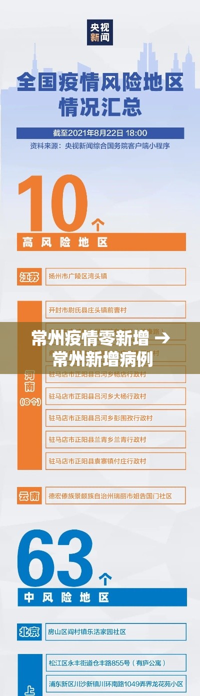 常州疫情零新增 → 常州新增病例 常州疫情零新增 → 常州新增病例