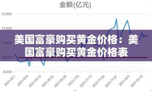 美国富豪购买黄金价格:美国富豪购买黄金价格表 美国富豪购买黄金价格:美国富豪购买黄金价格表