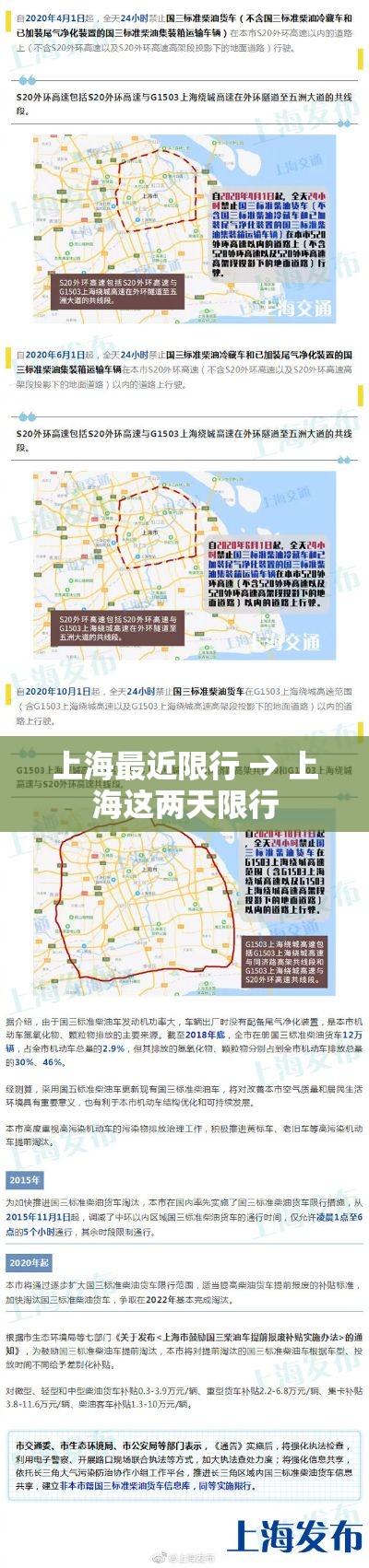 上海最近限行 → 上海这两天限行 上海最近限行 → 上海这两天限行