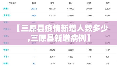 【三原县疫情新增人数多少,三原县新增病例】 【三原县疫情新增人数多少,三原县新增病例】