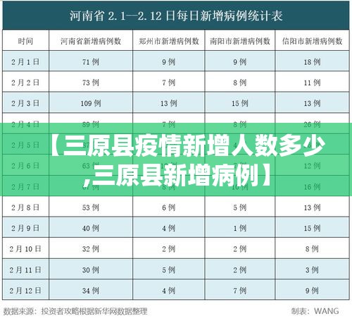 【三原县疫情新增人数多少,三原县新增病例】 【三原县疫情新增人数多少,三原县新增病例】