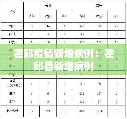 霍邱疫情新增病例：霍邱县新增病例