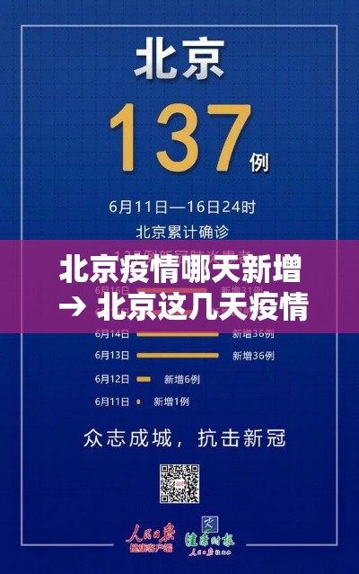北京疫情哪天新增 → 北京这几天疫情新增人数 北京疫情哪天新增 → 北京这几天疫情新增人数