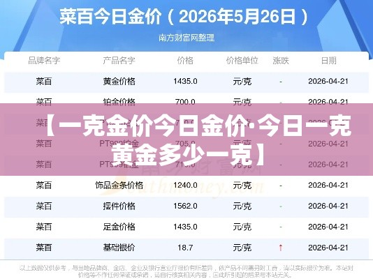 【一克金价今日金价·今日一克黄金多少一克】 【一克金价今日金价·今日一克黄金多少一克】