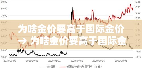 为啥金价要高于国际金价 → 为啥金价要高于国际金价的原因 为啥金价要高于国际金价 → 为啥金价要高于国际金价的原因
