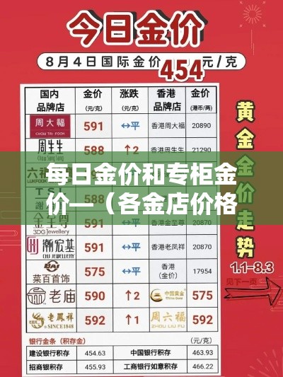 每日金价和专柜金价—（各金店价格）