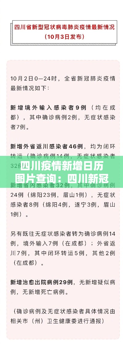 四川疫情新增日历图片查询：四川新冠疫情新增行程