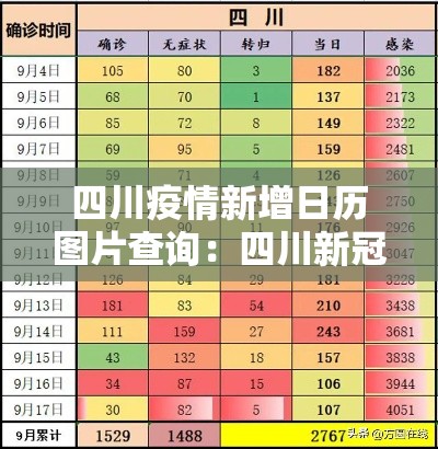 四川疫情新增日历图片查询：四川新冠疫情新增行程