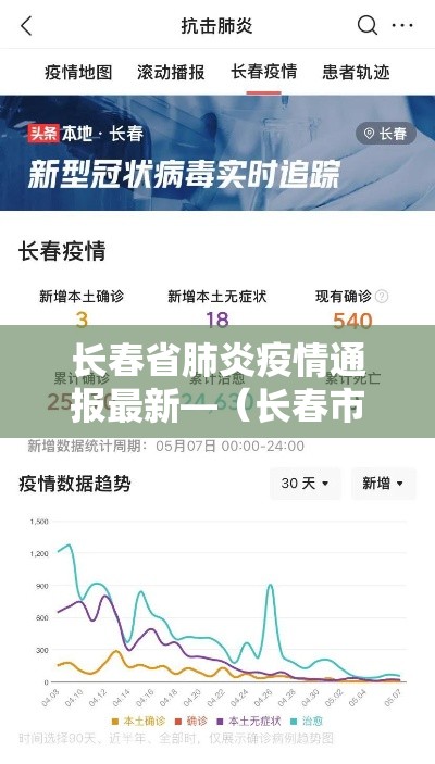 长春省肺炎疫情通报最新—(长春市疫情最新播报) 长春省肺炎疫情通报最新—(长春市疫情最新播报)