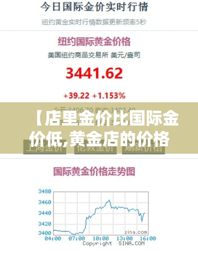 【店里金价比国际金价低,黄金店的价格和国际金价差别很大】 【店里金价比国际金价低,黄金店的价格和国际金价差别很大】