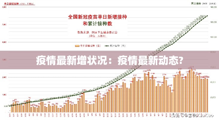 疫情最新增状况:疫情最新动态? 疫情最新增状况:疫情最新动态?