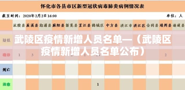 武陵区疫情新增人员名单—（武陵区疫情新增人员名单公布）