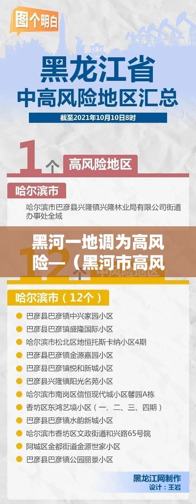 黑河一地调为高风险—（黑河市高风险地区吗）
