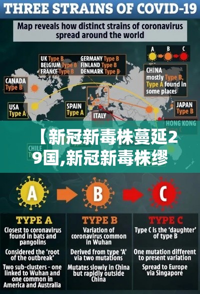 【新冠新毒株蔓延29国,新冠新毒株缪】