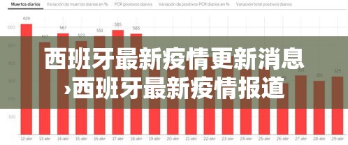 西班牙最新疫情更新消息›西班牙最新疫情报道