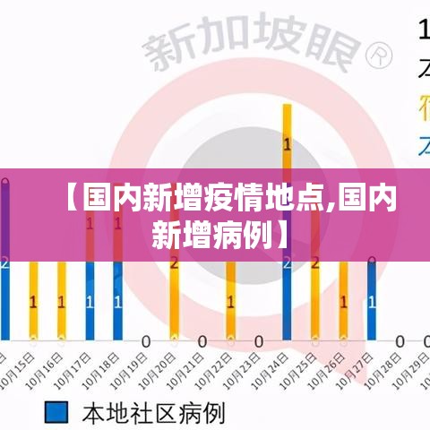 【国内新增疫情地点,国内 新增病例】