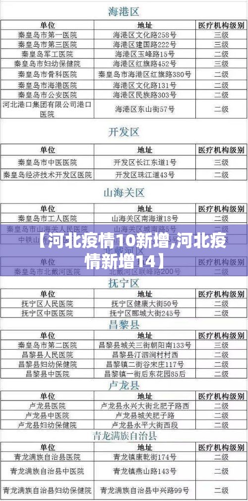 【河北疫情10新增,河北疫情新增14】