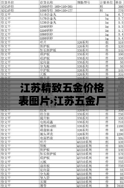 江苏精致五金价格表图片›江苏五金厂在哪个地方 江苏精致五金价格表图片›江苏五金厂在哪个地方
