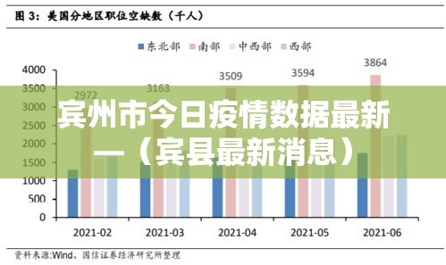 宾州市今日疫情数据最新—(宾县最新消息) 宾州市今日疫情数据最新—(宾县最新消息)