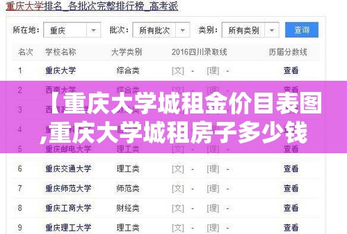 【重庆大学城租金价目表图,重庆大学城租房子多少钱一个月】 【重庆大学城租金价目表图,重庆大学城租房子多少钱一个月】