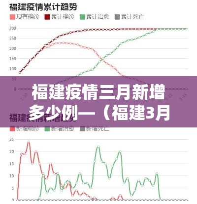 福建疫情三月新增多少例—(福建3月份疫情) 福建疫情三月新增多少例—(福建3月份疫情)