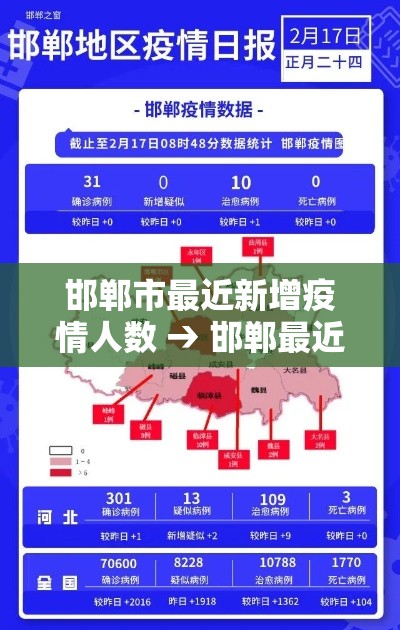 邯郸市最近新增疫情人数 → 邯郸最近疫情通报 邯郸市最近新增疫情人数 → 邯郸最近疫情通报