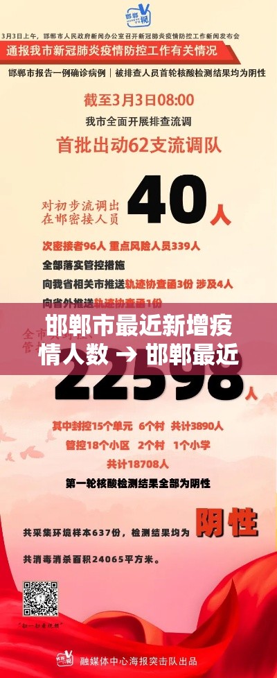 邯郸市最近新增疫情人数 → 邯郸最近疫情通报 邯郸市最近新增疫情人数 → 邯郸最近疫情通报