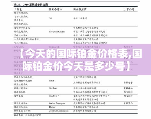 【今天的国际铂金价格表,国际铂金价今天是多少号】