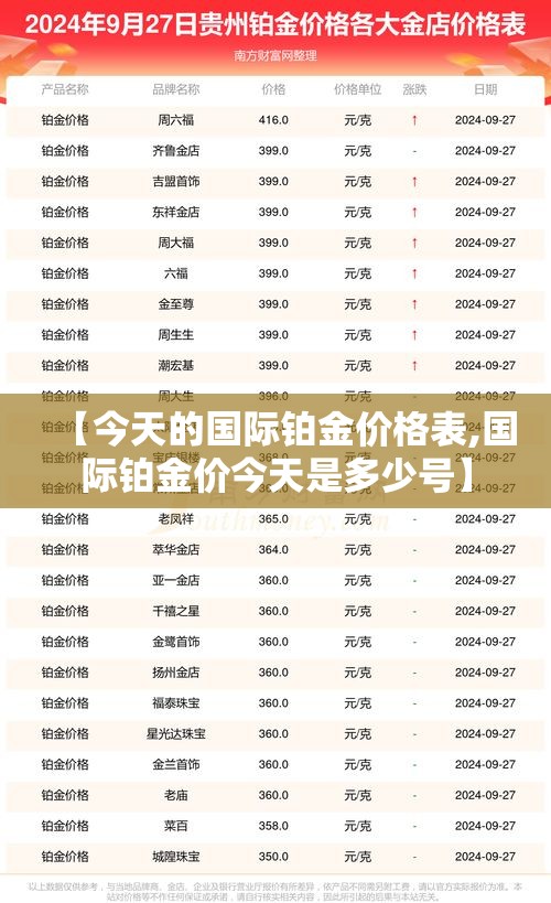 【今天的国际铂金价格表,国际铂金价今天是多少号】