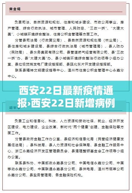 西安22日最新疫情通报›西安22日新增病例 西安22日最新疫情通报›西安22日新增病例