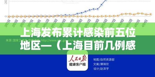 上海发布累计感染前五位地区—(上海目前几例感染) 上海发布累计感染前五位地区—(上海目前几例感染)