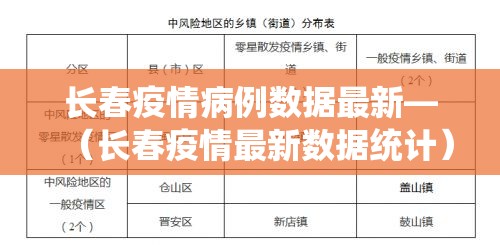 长春疫情病例数据最新—（长春疫情最新数据统计）