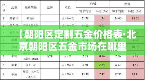 【朝阳区定制五金价格表·北京朝阳区五金市场在哪里】