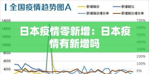 日本疫情零新增:日本疫情有新增吗 日本疫情零新增:日本疫情有新增吗