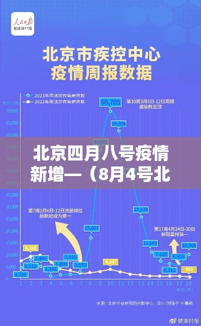 北京四月八号疫情新增—(8月4号北京新增病例) 北京四月八号疫情新增—(8月4号北京新增病例)