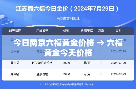 今日南京六福黄金价格 → 六福黄金今天价格