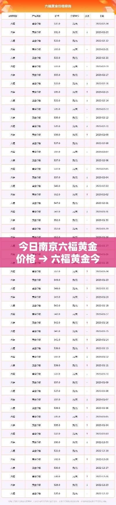今日南京六福黄金价格 → 六福黄金今天价格
