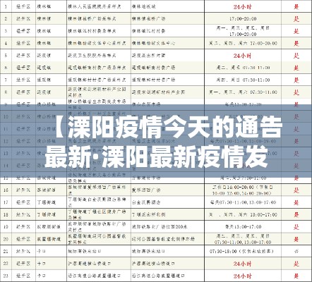【溧阳疫情今天的通告最新·溧阳最新疫情发布】