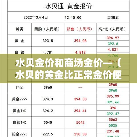 水贝金价和商场金价—(水贝的黄金比正常金价便宜多少钱) 水贝金价和商场金价—(水贝的黄金比正常金价便宜多少钱)