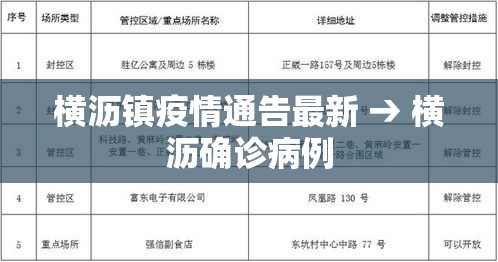 横沥镇疫情通告最新 → 横沥确诊病例