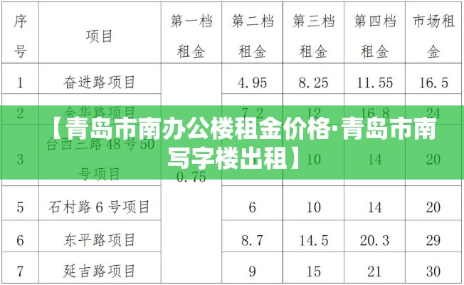 【青岛市南办公楼租金价格·青岛市南写字楼出租】 【青岛市南办公楼租金价格·青岛市南写字楼出租】