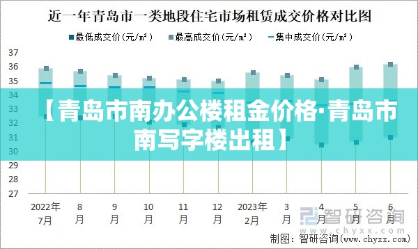 【青岛市南办公楼租金价格·青岛市南写字楼出租】 【青岛市南办公楼租金价格·青岛市南写字楼出租】
