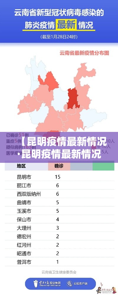 【昆明疫情最新情况·昆明疫情最新情况旅游局通知】 【昆明疫情最新情况·昆明疫情最新情况旅游局通知】
