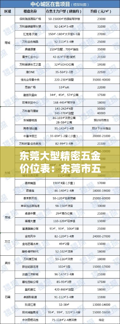 东莞大型精密五金价位表:东莞市五金精密制品有限公司 东莞大型精密五金价位表:东莞市五金精密制品有限公司