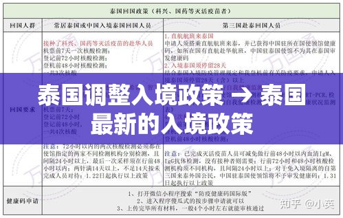 泰国调整入境政策 → 泰国最新的入境政策 泰国调整入境政策 → 泰国最新的入境政策