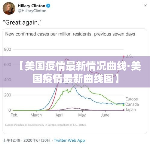【美国疫情最新情况曲线·美国疫情最新曲线图】 【美国疫情最新情况曲线·美国疫情最新曲线图】