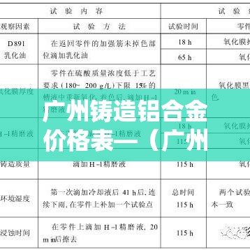 广州铸造铝合金价格表—(广州铸造铝合金价格表图片) 广州铸造铝合金价格表—(广州铸造铝合金价格表图片)