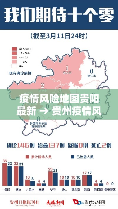 疫情风险地图贵阳最新 → 贵州疫情风险地区分类表